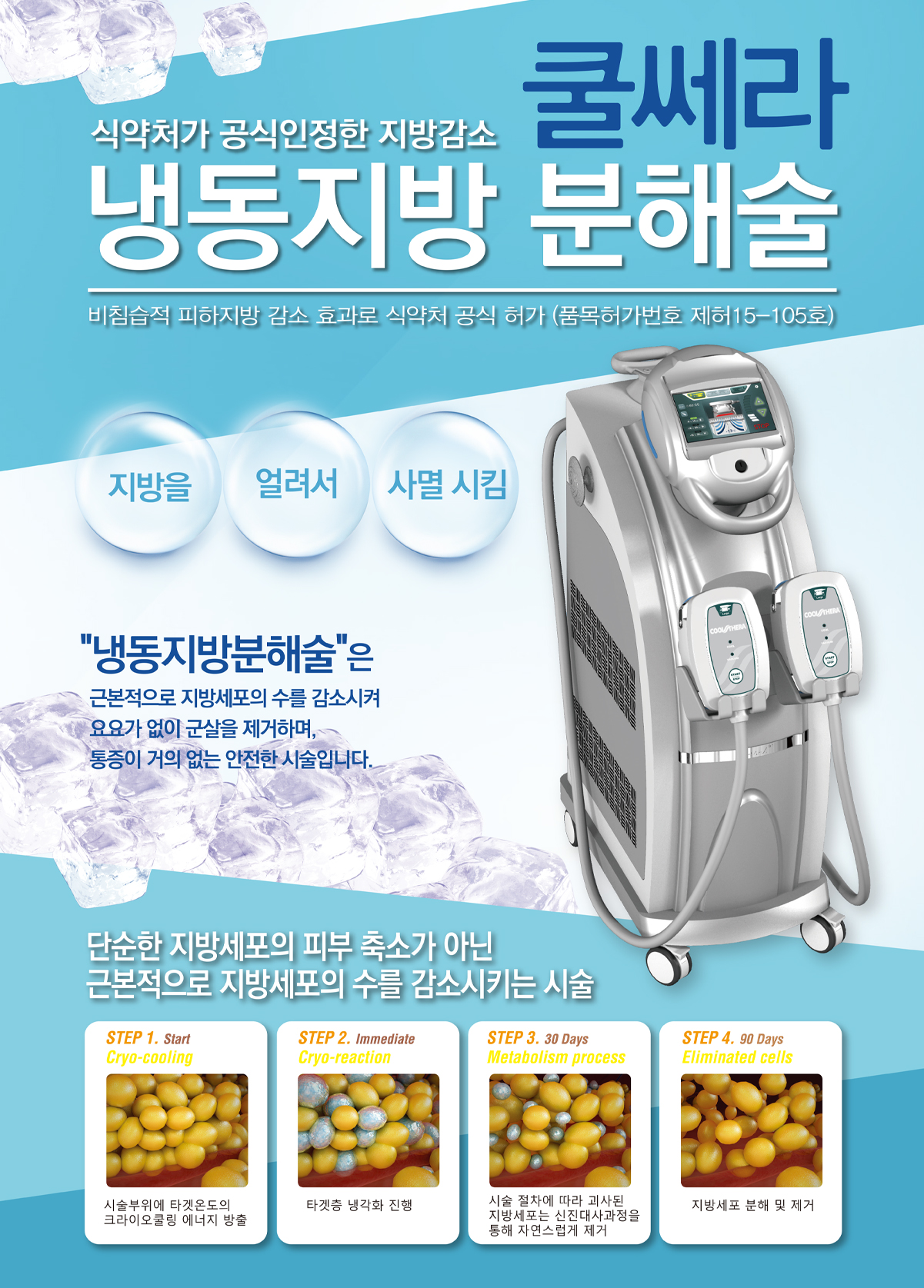 비만치료기 쿨쎄라